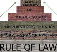 Obedecer a lei econômica é melhor que sacralizar a falsa política 