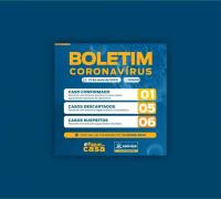 Xique-Xique: Município tem primeiro caso de COVID-19