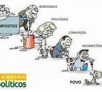 Quando as instituições colaboram para o fracasso do país 